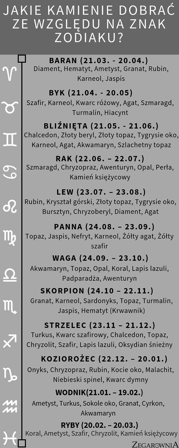 kamienie naturalne a znaki zodiaku infografika