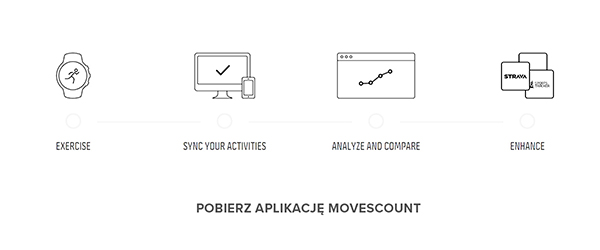 pobierz aplikację Movescount