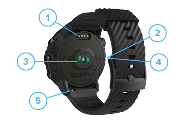 Smartwatch Suunto 7 elementy smartwatcha opis