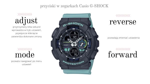 Przyciski w zegarku Casio G-SHOCK