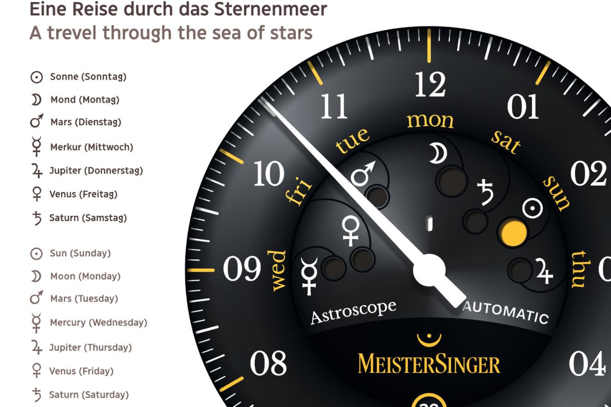 Datownik w zegarku MeisterSinger Astroscope Automatic